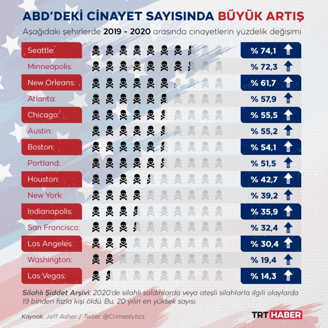 Grafik: TRT Haber / Nursel Cobuloğlu